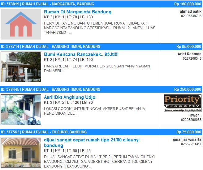 daftar harga rumah di bandung