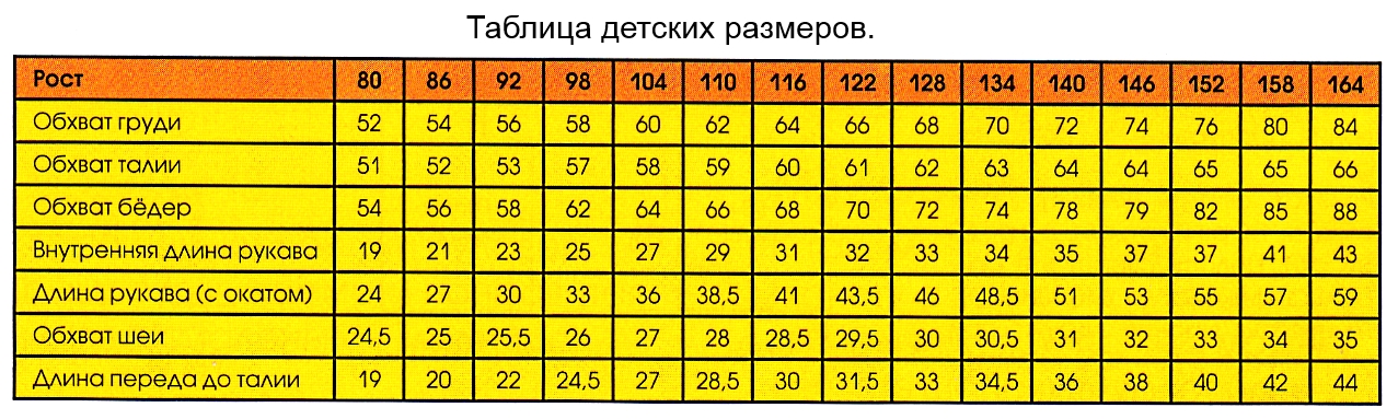 Длина рукава детской одежды по возрасту таблица