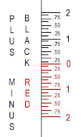 measuring scale measuring scale