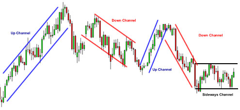 Updown binary options