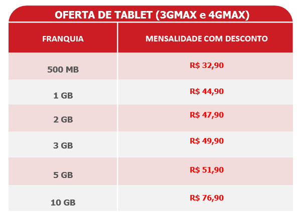 Preços e franquias de consumo dos planos de internet da Claro para tablets. (ano 2016) Informações (11) 2823-6823