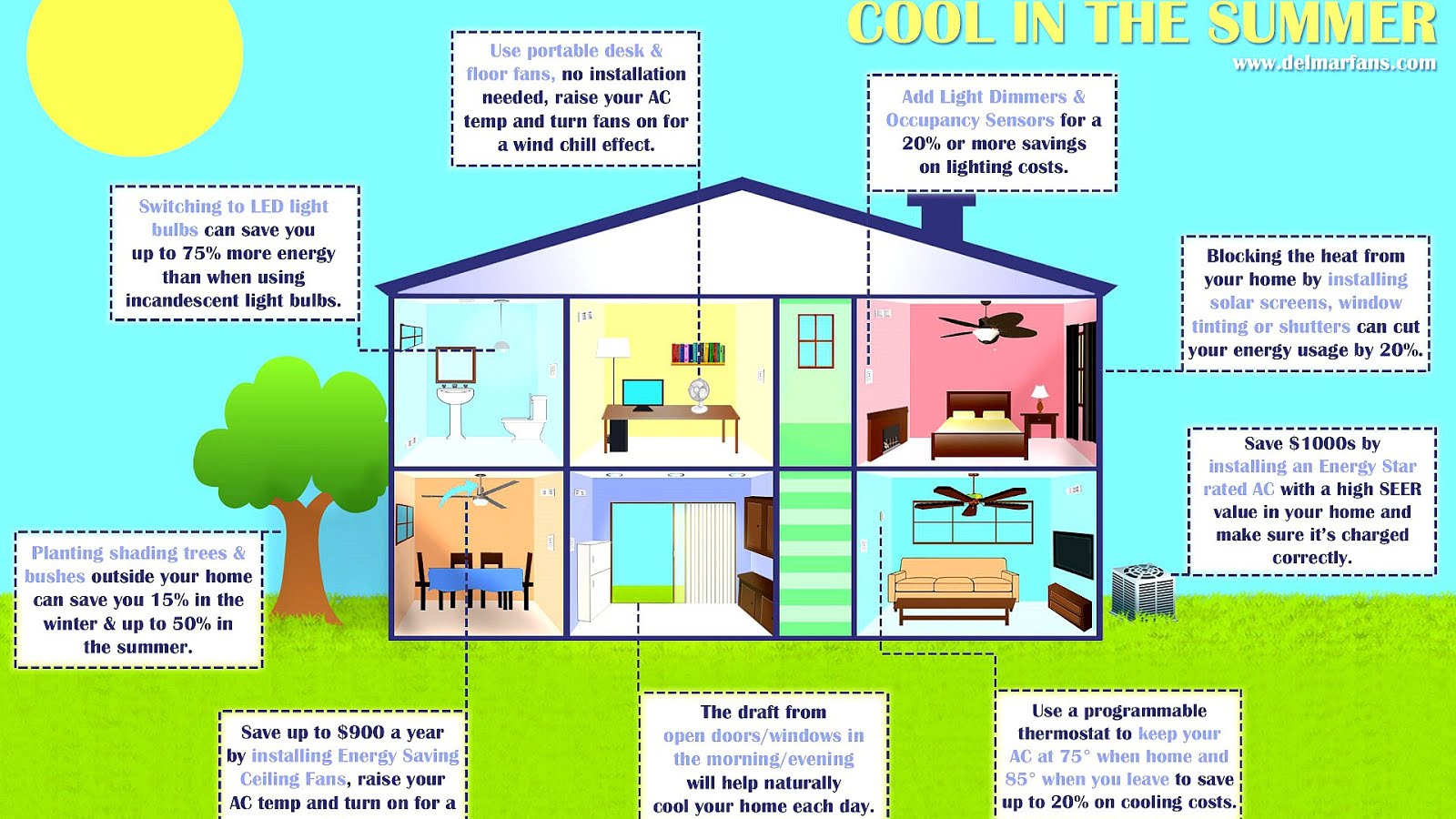 Making Your Home More Energy Efficient Energy Choices