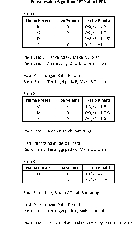 Contoh Soal Dan Jawaban Round Robin Ilmusosial Id
