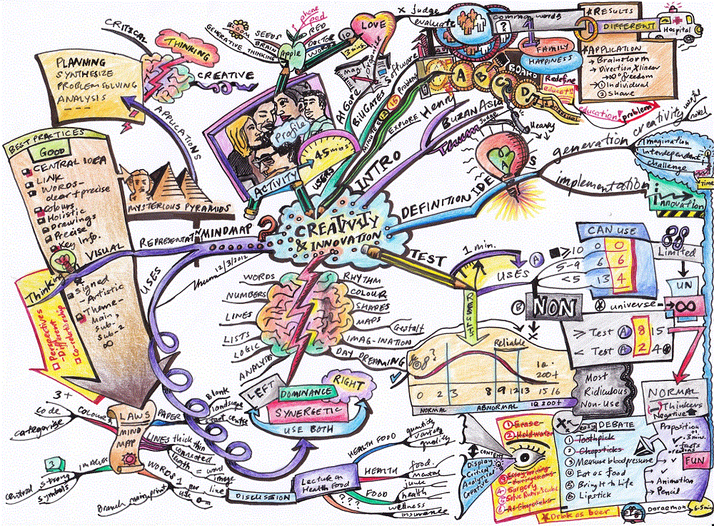 Agra Puspa Sanjaya Contoh contoh - Creativity And Innovation