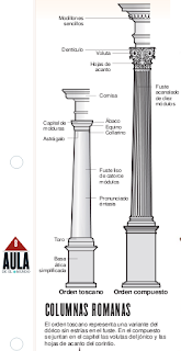Fundamentos del arte.: 1 FA BLOQUE 04. ESTÁNDAR 03