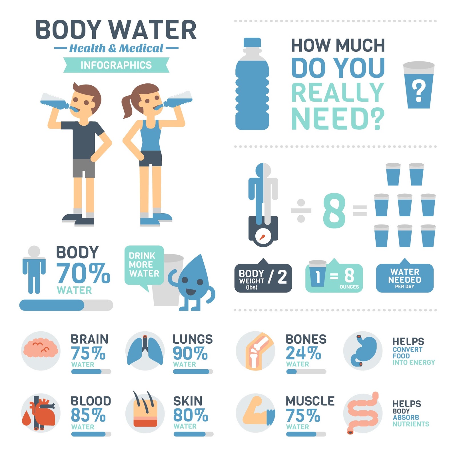 Сколько человеку надо пить воду