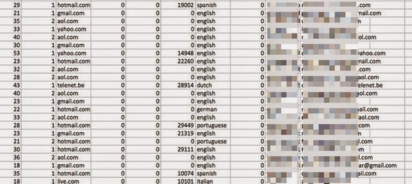 Adult friend finder username and password