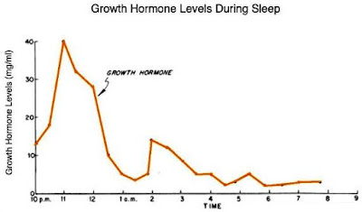 How to Increase Human Growth Hormone (HGH) Naturally How to Increase Human Growth Hormone (HGH) Naturally