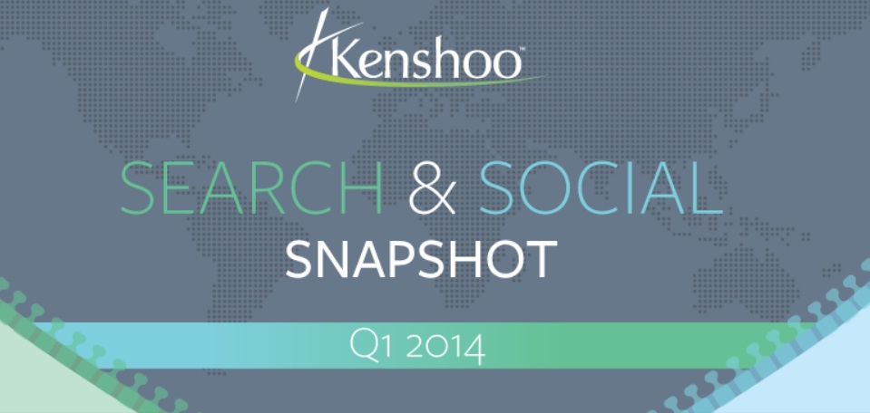 Search and Social Advertising Trends 2014 - infographic