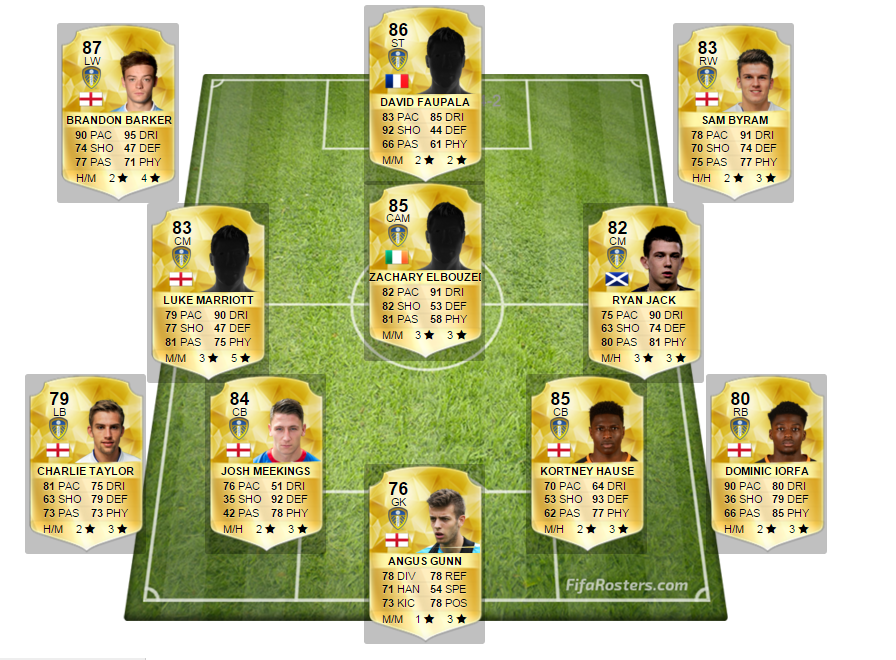 Leeds United Career Mode 2023/24 - the final season! : FifaCareers