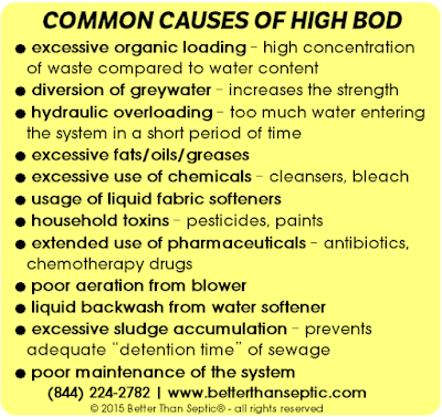 Common causes of high BOD in wastewater