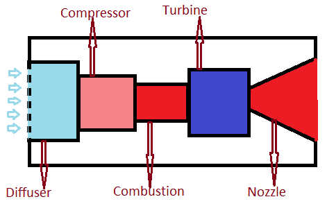 Turbojet Engine: Working and Main Parts - Mechanical Education