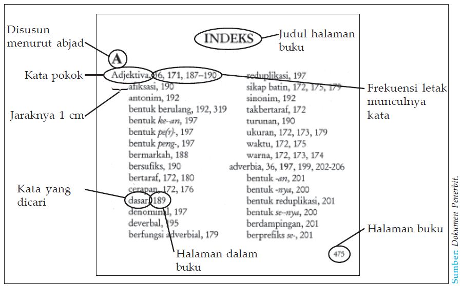 Pengertian dan Contoh Cara Membaca Memindai (Scanning