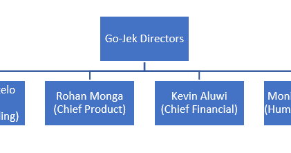 First Blog Pt Gojek