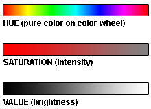 Color Properties