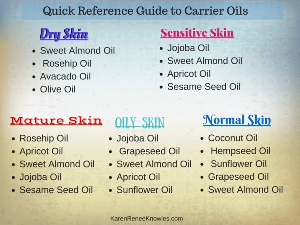 Best carrier oils to customize your DIY beauty routine