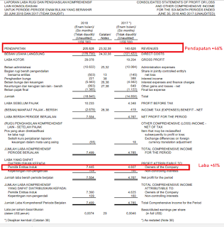 Yang menarik dari saham PTRO