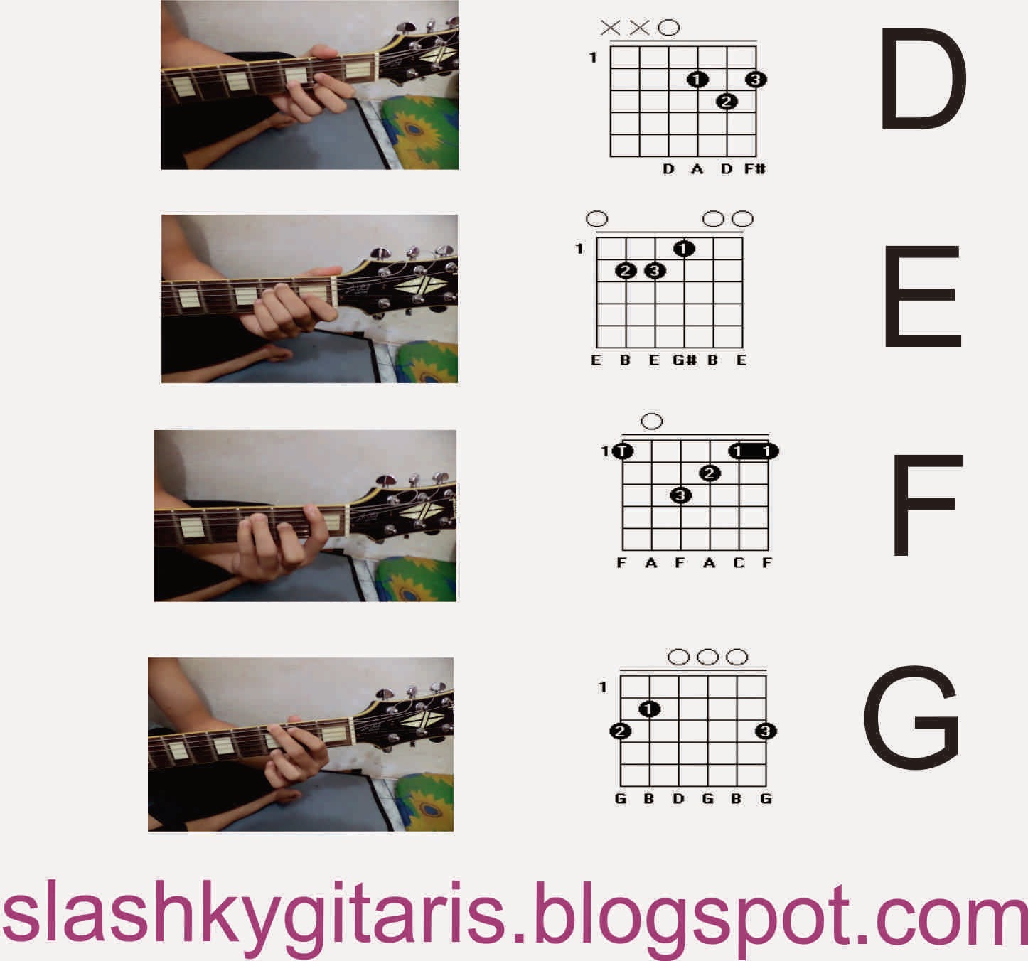 Belajar Gitar Chord Kunci Pemula Maret 2014 Gambar Tentang Kita