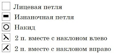 uzorispicami ajurniiuzor opisanieuzora shemauzora opisanievyazaniya galkindnevnik uzorispicami ajurniiuzor opisanieuzora shemauzora opisanievyazaniya galkindnevnik