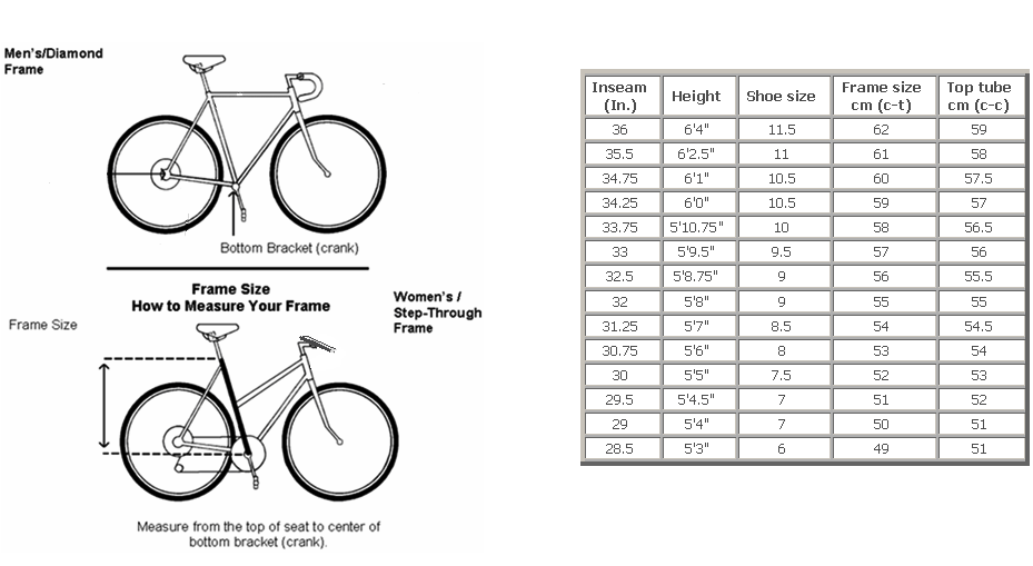 Bike Sport Corner Choosing The Right Bike Frame Size