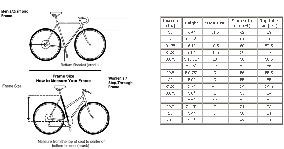 Bike Sport Corner Choosing The Right Bike Frame Size