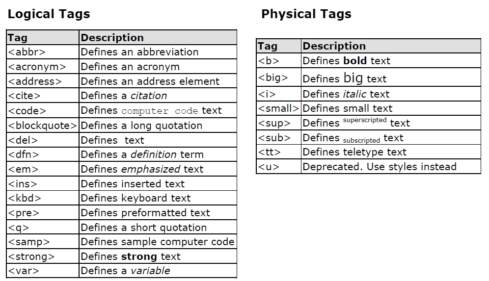 Html tags ru. Html tags. All html tags. Html Basic. Теги html полный список.
