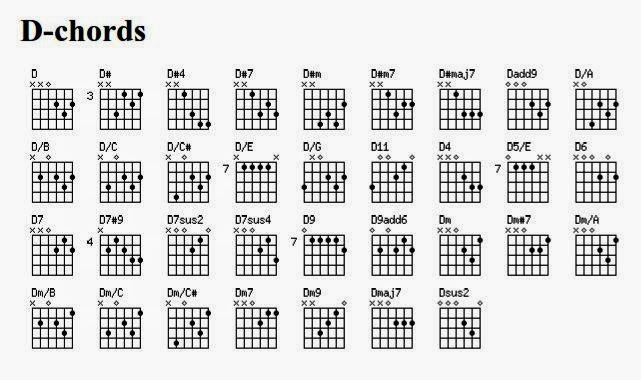 Kunci Gitar Lagu Wiro Sableng