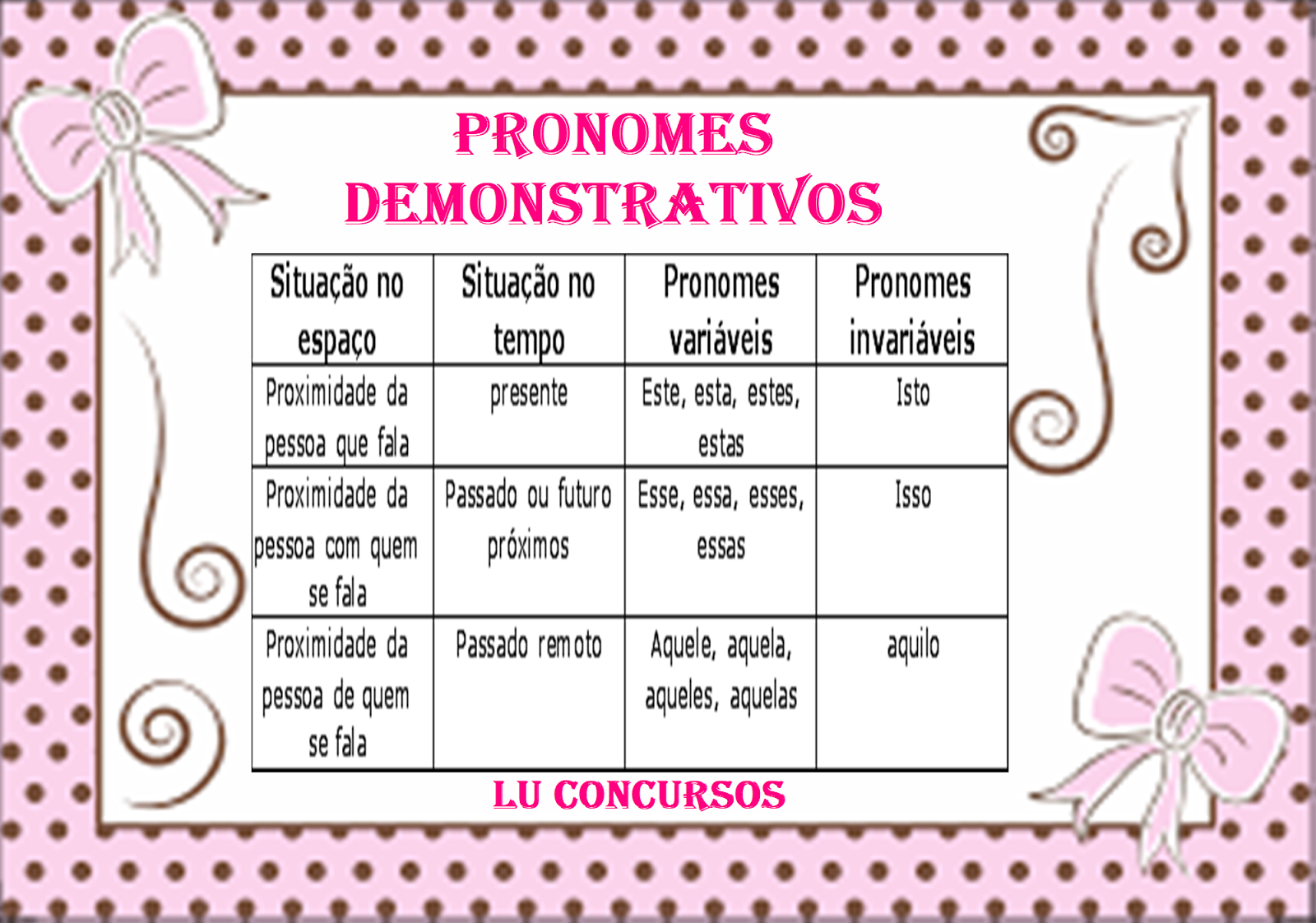 O Que São Pronomes De Tratamento Exemplos