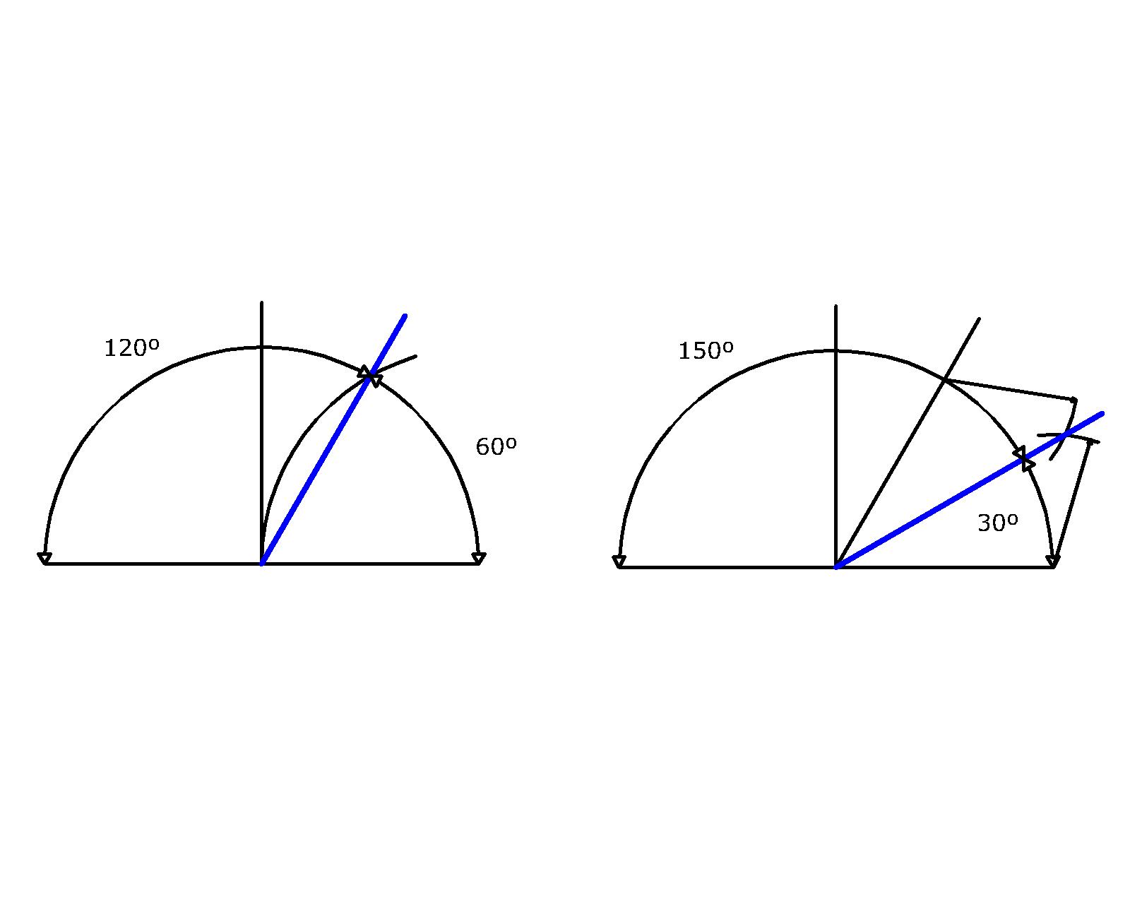 Como Hacer Un Angulo De 200 Grados Estudiar - vrogue.co