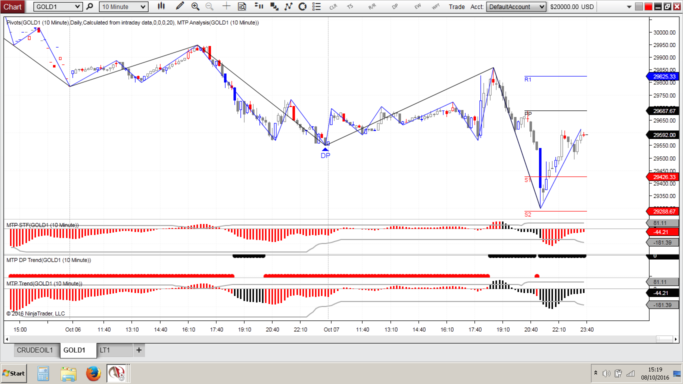 Rmo trading system