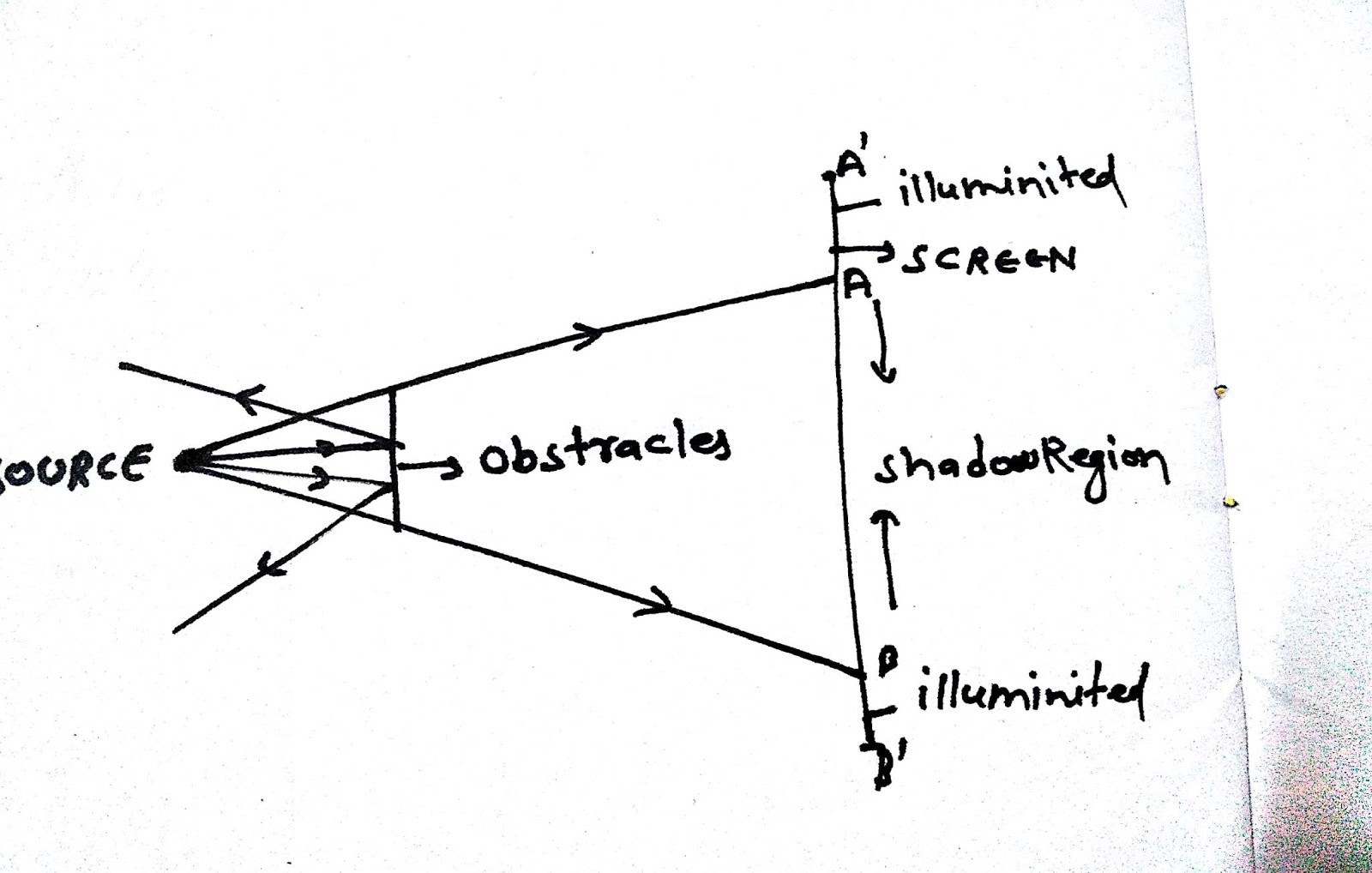 definition of diffraction definition of diffraction