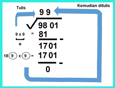 Cara mencari akar kuadrat dengan cepat