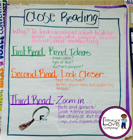 You'll not only find this Close Reading anchor chart, but many more ideas, tips, and inspiration for creating, displaying, and scoring anchor charts! 