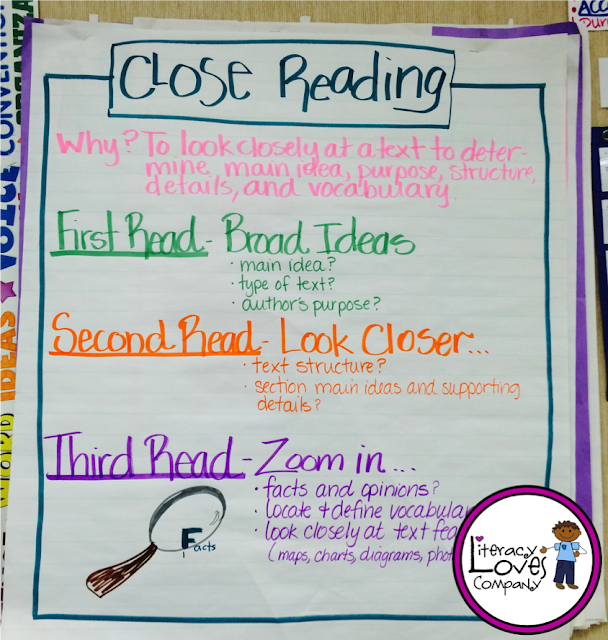 You'll not only find this Close Reading anchor chart, but many more ideas, tips, and inspiration for creating, displaying, and scoring anchor charts! 