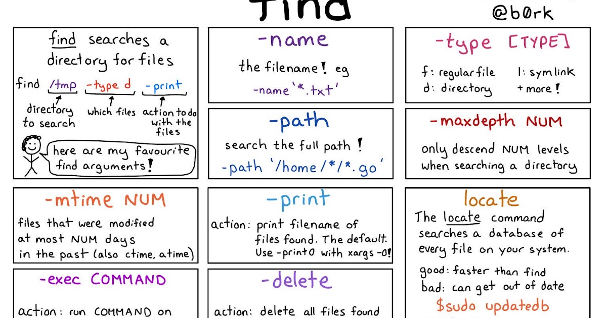 find + du command example Linux How to search/print large files and directories with size to
