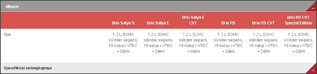 spesifikasi honda brio kudus, honda kudus, interior honda brio, harga kredit honda brio, harga honda brio 2017, harga honda brio bekas, honda brio rs, gambar honda brio, honda brio sport, honda brio satya 2016, sales honda kudus, dealer honda kudus, harga kredit toyota agya, harga kredit toyota agya 2017, toyota agya vs honda brio, harga toyota agya 2016, toyota agya bekas, toyota agya 2018, harga mobil agya matic, dealer toyota kudus, harga toyota kudus, harga honda kudus, harga calya kudus, harga daihatsu kudus, harga brio bekas, harga agya bekas, harga calya terbaru, harga honda terbaru