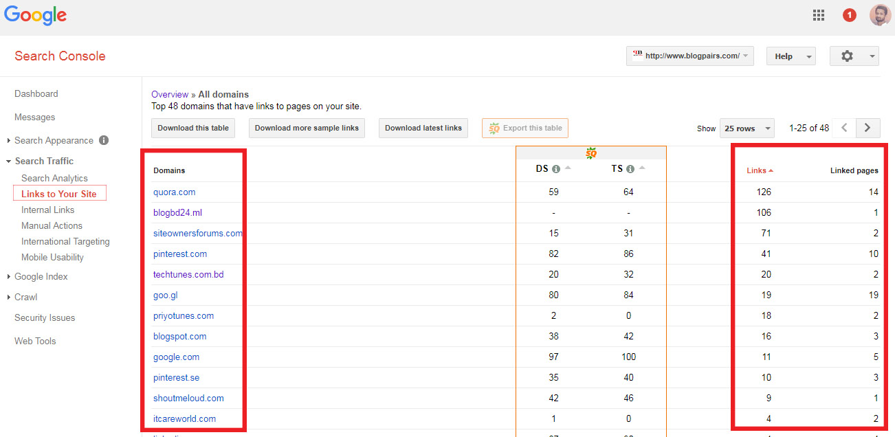 Google webmaster tools to increase traffic to website
