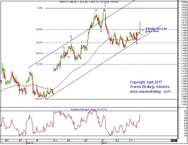 Futures and options trading in hdfc securities