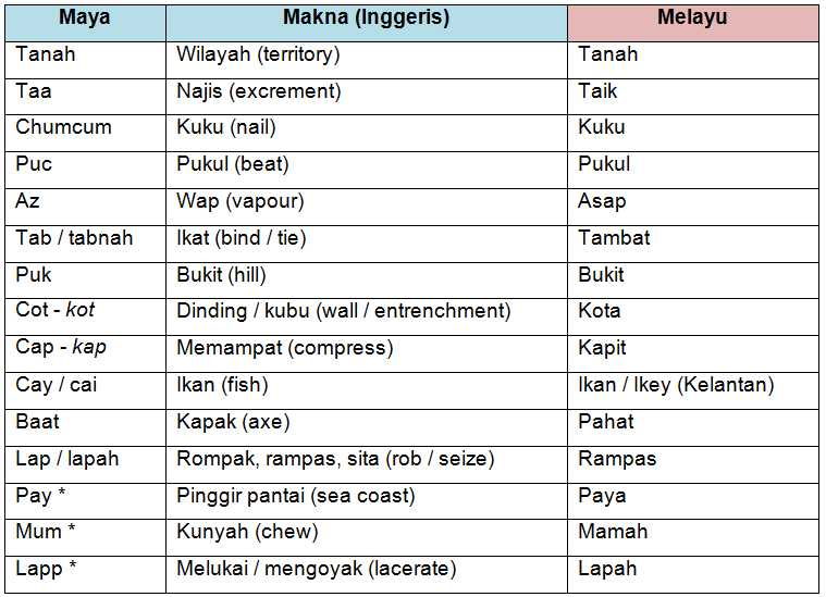 Makna Perkataan Inggeris Dalam Bahasa Melayu Medan Makna Cerdik | My