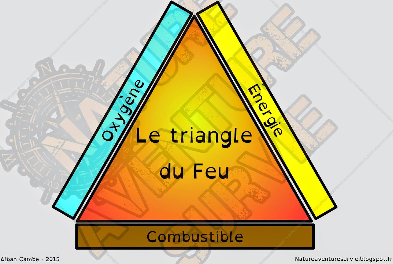 ATELIER SCIENTIFIQUE : Le feu - Nature Aventure Survie