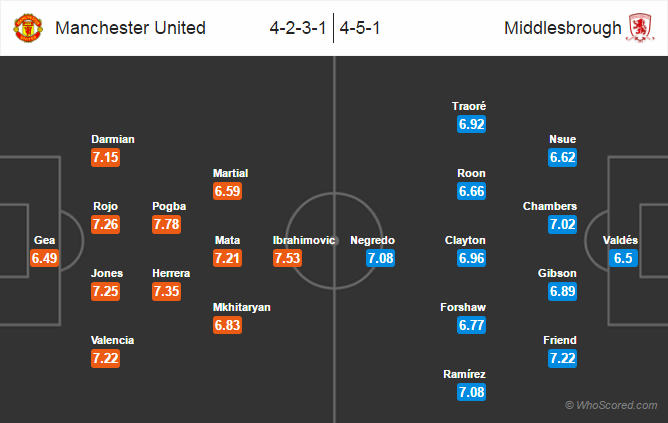 Possible Lineups, Team News, Stats – Manchester United vs Middlesbrough