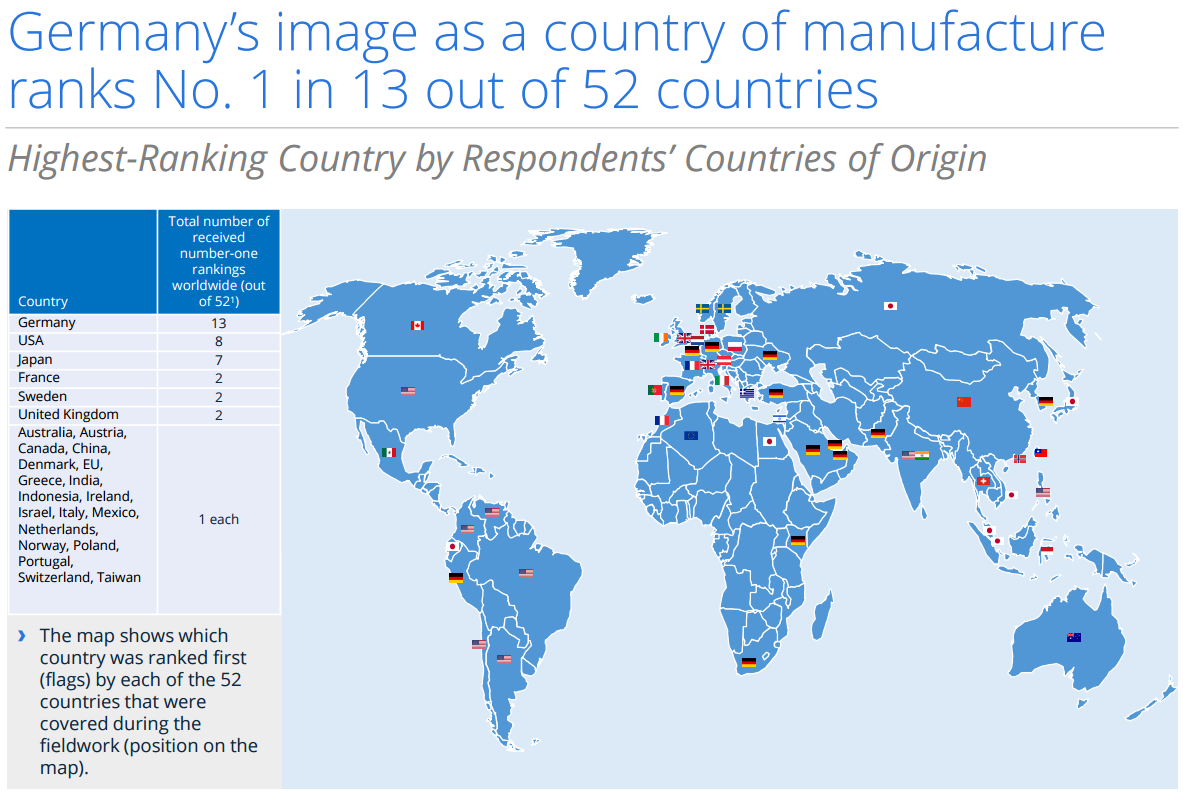 urShadow's Blog "Made in Germany" is the Most Respected Label in Saudi