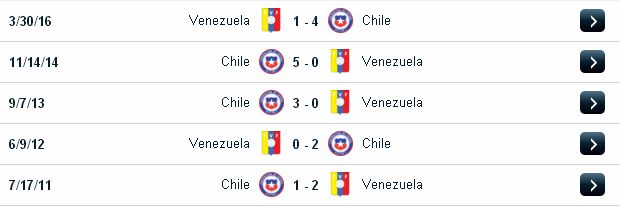 Kèo ngon ăn Chile vs Venezuela (05h ngày 29/3/2017) Chile2
