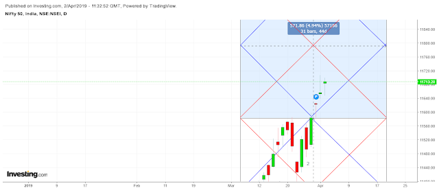 Nifty Daily Chart Nifty Daily Chart