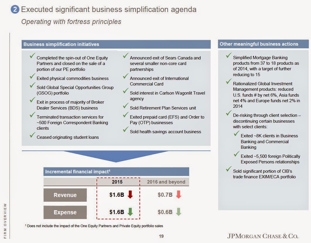 The Brooklyn Investor JPM Investor Day 2015