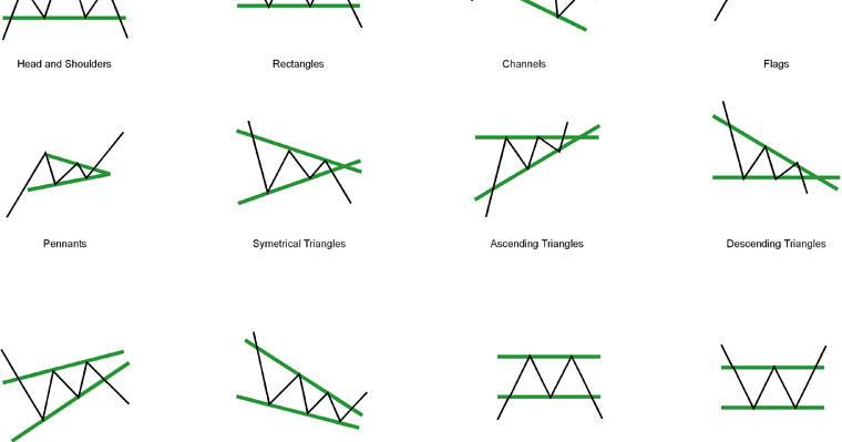 Sufficient Investor Chart Patterns - Riset