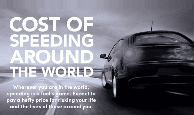 Cost of Speeding Around the World