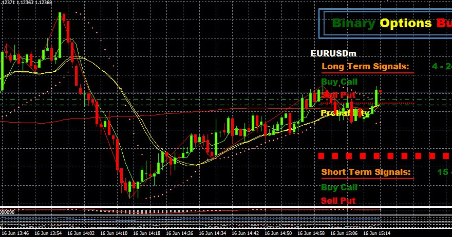 Forex exness mt4