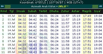 Puasa Hari Lahir Menurut Nu - Rasmi G