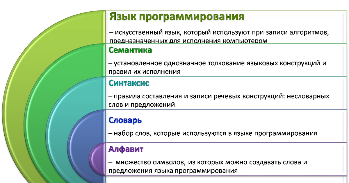 Сообщение на тему разнообразие планов. Среды обитания организмов. Многообразие живых организмов царства живой природы. Разнообразие организмов. Разнообразие живой при.